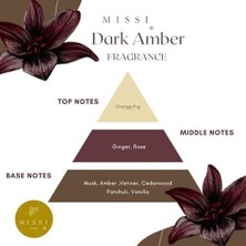 110 ml Silindir Şişe Dark Oda Kokusu
