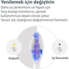 Prime Sonicare Sensitive Yedek Diş Fırçası Başlığı, 10 Kat Daha Fazla Plak Temizliği, Ultra Yumuşak Fırça Başlığı, 2’li Paket, Beyaz, HX6052/87