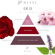 Prime Missi Ekru Ayıcık Taşlı Oud Araba/araç Kokusu (20 ml Esans ile Birlikte)