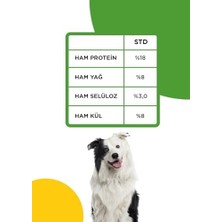 Prime Econature Sarı Ambalaj Kuzulu Yetişkin Köpek Maması 15KG