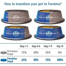 Prime Nd Düşük Tahıllı Kuzulu Medium Maxi Yetişkin Köpek Maması 12 kg