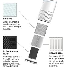 Prime Thermotechnik Air 2000 Hava Temizleyici Filtresi