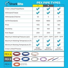 Prime 3/4 Inç x 100 Feet Mavi Pex-A, Pex Boru Esnek Su Borusu, Sıhhi Tesisat Için UA60B100