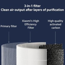 Prime Smart Hava Temizleyicisi 4 Kompakt Filtresi