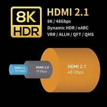 Prime Ultra Sertifikalı Hdmı® 2.1b Kablo - (2.1b/2.1/2.0b/2.0/1.4) 10K, 8k 60Hz, 4K 240Hz 165Hz 144Hz 120Hz 60Hz, Earc, Hdcp2.3, Hdr, D-Hdr, Dolby Vision, Dolby Atmos (2m)