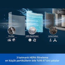 Prime Hava Temizleyici 3200 Serisi - Hepa Nanoprotect + Aktif Karbon Filtre, Cadr 520M³/SA 135M² Alerji Hastaları Için, Ultra-Sessiz, Akıllı ve Enerji Verimli, Gümüş (AC3220/10)