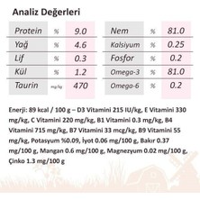 Prime Adult Gravy Tavuk Etli Köpek Yaş Maması 85 gr x 24 Adet