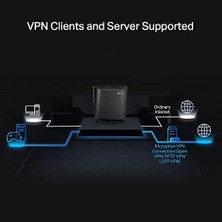 Prime Archer AX80, AX6000 8-Stream 2.5gbps Ethernet Portlu Wi-Fi 6 Router, Fiber Destekli, 2.5g Gigabit Bağlantı Noktası, 160 Mhz Genişliği, Easymesh Uyumlu, Vpn Destekli, Homesheild