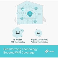 Prime TL-WA3001; AX3000 Mbps, Gigabit Portlu, Pasif Poe'yi Destekler, Erişim Noktasını, Menzil Genişleticiyi, Çoklu Ssıd'yi Destekler, Artırılmış Kapsama Alanı, Dual-Band Wi-Fi 6 Access Point