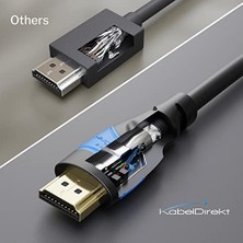 Prime – 8k/4k HDMI Kablosu – 2 M – 8k@60 Hz (Hızlı Ultra Hd Için Ekstra Bakır, 4K@120 Hz/8k@60 Hz – HDMI 2.0 ile Uyumlu, Ethernet ile Yüksek Hız, Blu-Ray/ps5/xbox Serisi X/anahtar, Siyah)