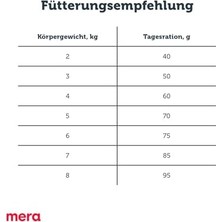 Prime Mera Fit Kısırlaştırılmış Kedi Maması 10 Kilogram