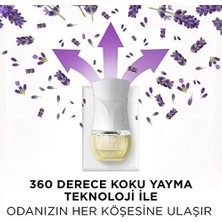 Prime Air Wick Elektrikli Oda Kokusu Esansiyel Yağlar Yedek Şişe Lavanta