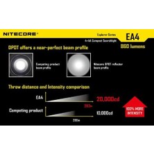 Vuralsin38 El Feneri LED – Explorer Serisi, Nc-Ea4 860 Lümen