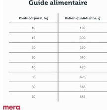 Al-Kar Ticaret Mera Pure Sensitive Kuzulu Yetişkin Köpek Maması 12,5 + 4 kg