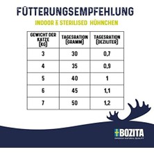 Al-Kar Ticaret Bozita Indoor Tavuklu Kısırlaştırılmış Yetişkin Kedi Maması 2 kg