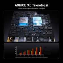 Al-Kar Ticaret Magcube 100W 2 Portlu Şarj Adaptörü, 140W 1m Pd 3.1 480MBPS Süper Hızlı Şarj/data Kablosu Seti