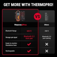 Defne Store TP971 Tempspike Plus Dünyanın En Ince Kablosuz Et Termometresi, 183M Menzilli Bluetooth Akıllı Gıda Isı Ölçer