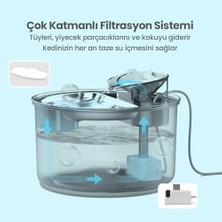 Haustier WF009L-W Pencereli Otomatik Kedi Su Sebili,kedi Su Çeşmesi, Su Pınarı 3.5lt Geniş Hazne, SUS304 Çelik, Ultra Sessiz, Çok Katmanlı Filtrasyon, Metal Tasarım (Metal, Pencereli)