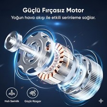 Vuralsin38 Airflow Mini Taşınabilir Vantilatör, Ayarlanabilir Hız, Dijital Ekran, 3000MAH Batarya, Minimalist ve Şık Tasarım, Kompakt Boyut, Mini Fan