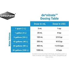 TeknoKapsül Seachem De Nitrate 500 ml