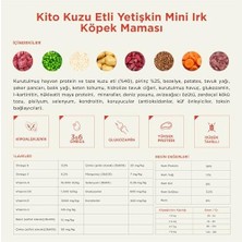 TeknoKapsül Kito Doğal Besi Kuzu Etli Yetişkin Mini Irk 2.5 kg