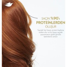 TeknoKapsül Şampuan Keratin Uzun Saç Terapisi 375 ml