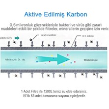 TeknoKapsül Water Aktive Edilmiş Karbon Filtreli KARTUŞ/GW-C03