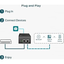 TeknoKapsül TL-POE170S, Poe++ Injector
