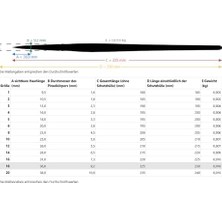 TeknoKapsül Da Vinci Junior Sentetik Yuvarlak Hobi Fırçası Seri 303 N: