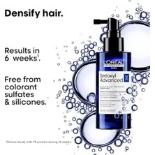 TeknoKapsül L'oréal Professionnel Paris Serie Expert Serioxyl Advanced Incelmiş Saç Telleri Için Yoğunluk Kazan