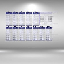 MiraLive Statik Akıllı Kağıt Ingilizce Çarpım Tablosu 100X56 Cm(1 Adet Silgili Kalemli) (4887)