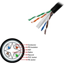 Ozka Concept Frısby FNW-CAT624 305MT 0.58MM 23AWG Cat6 Dış Mekan Utp Kablo