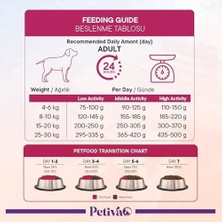 YF Tekstil Ambalaj Petiva Yetişkin Köpekler Için Kuzu Etli Kuru Köpek Maması (3 Kg, Kuzu)