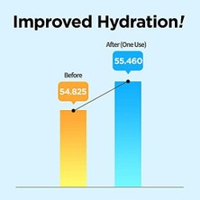 Gndz Store Ma:nyo Bifida Biome Aqua Barrier Cream 80ML Bifida Içeren Nemlendirici Krem