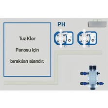 Antech Sistem I8 – Ph & Orp Ölçümlü Tuz Klor Jeneratörü Gelişmiş Dozaj Sistemi