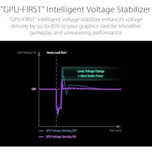 Rog Thor 1000W Platınum Iıı Psu (80 Plus Platınum Sertifikalı, Atx 3.1, Gan Mosfet, Akıllı Voltaj Düzenleyici, Manyetik OLED Ekran, 10 Yıl Garanti)