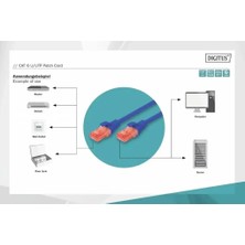 Dıgıtus 2m Cat6 Utp DK-1617-020/B Mavi Patch Kablo (10'lu Paket)