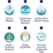 Solmazlar Online Emici Külot - M - 120 Adet, 4 Paket