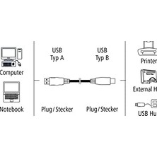 USB 2.0 A Fiş - B Fiş Gri 1.5m