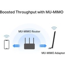 3k Sakarya Avm MA30H, AC1300 Mbps, Çift Bant, USB 3.0, Yüksek Çekim Güçlü Wi-Fi 5 USB Adaptör