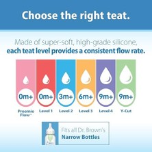 Alkar Ticaret Prematüre Silikon Dar Ağız Biberon Emziği, Ikili Paket