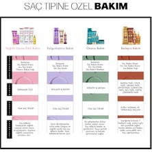 Besleyici Bakım Saç Kremi 250 Mililitre, 7 Besleyici Yağ (2 Paketi)
