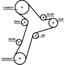 Gates Triger Seti Devirdaimli Sensörlü Vw-Skoda-Audi-Cupra-Seat 16> Ford 23> 2.0 Tdi Dsud-Dtrb-Dtrd-Dez E-Dtna-Dtua 149 Diş