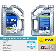 GVA Motor Yağı 0W30 4 Lt Dpf Tam Sentetik Apı Sn/ Cf Partiküllü