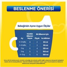 Esranın Dünyası Bebelac 1 Bebek Sütü 0-6 Ay - 800 gr