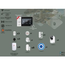 Obiem Akıllı Güvenlik Pet Destekli Alarm Sistemleri + Iç  Mekân Ptz Hd Kamera - Ev ve Iş Yeri Standart Plus