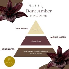 2li Dark Amber Kokulu Kare Kristal Cam Şişe Kandil SETI(2X100 Ml)