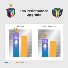 Gizmur Store NX400 Argb - Cpu Soğutucu, Tek Kule, 4 Gelişmiş Isı Borusu, 52 Kanatlı Isı Emici, E28, 120 mm Fdb Statik Basınçlı Fan, 28 mm Fan Kalınlığı, Köşe Kapağı Ayak Pedleri, Argb - Siyah