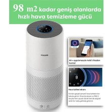 Philips 98M² Nanoprotect Hepa Filtreli %99.9 Bakteri Virüs Polen Temizleyici Akıllı Sensörlü Profesyonel Hava Temizleme Cihazı