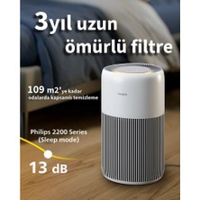Philips 109M² Akıllı Telefon Kontrollü Gece Lambası Düşük Enerji Alerjen Koku Giderici Hepa Filtreli Hava Temizleyici